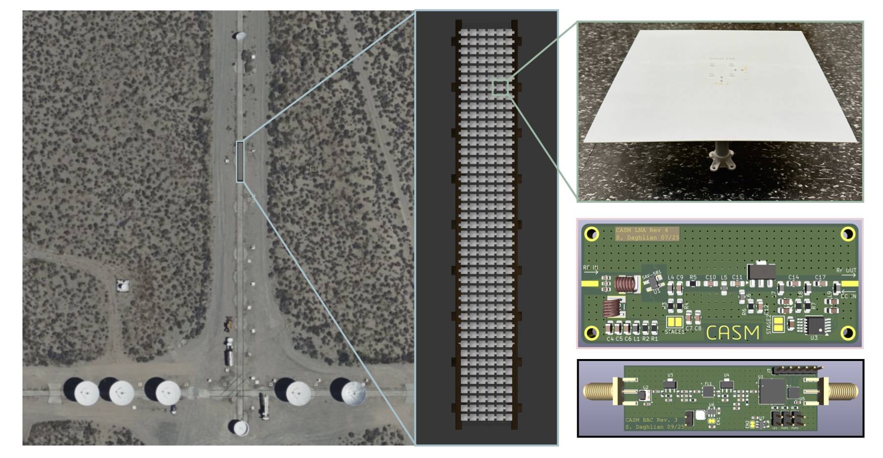 CASM Full Array